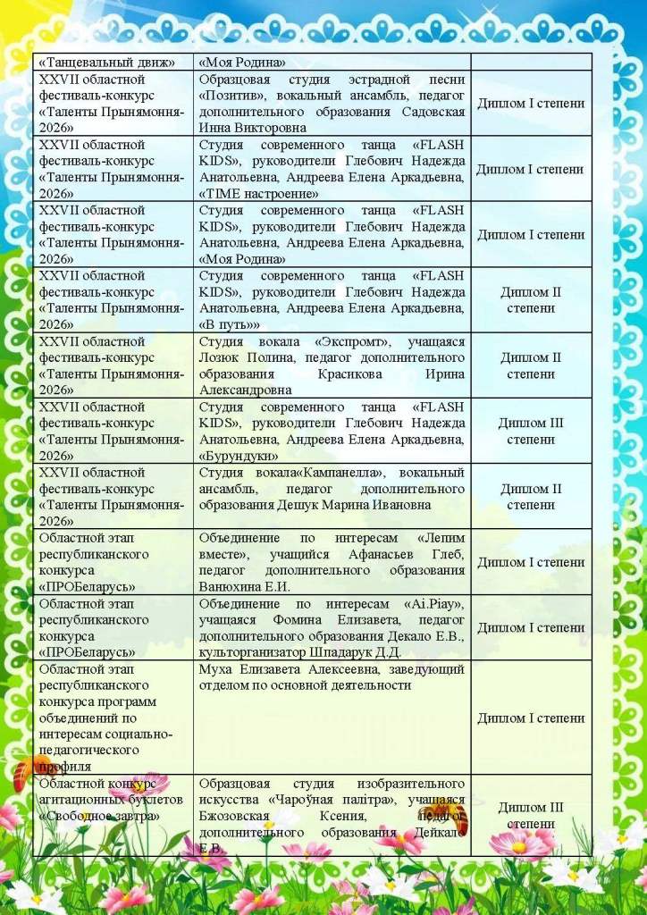 наши достижения_1_Страница_11
